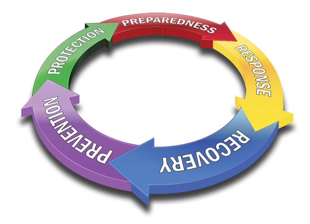 Непрерывность работы